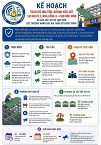 Tháo dỡ mái tôn, khung kèo sắt tại Ô2, Nhà lồng 3, chợ Hóc Môn
